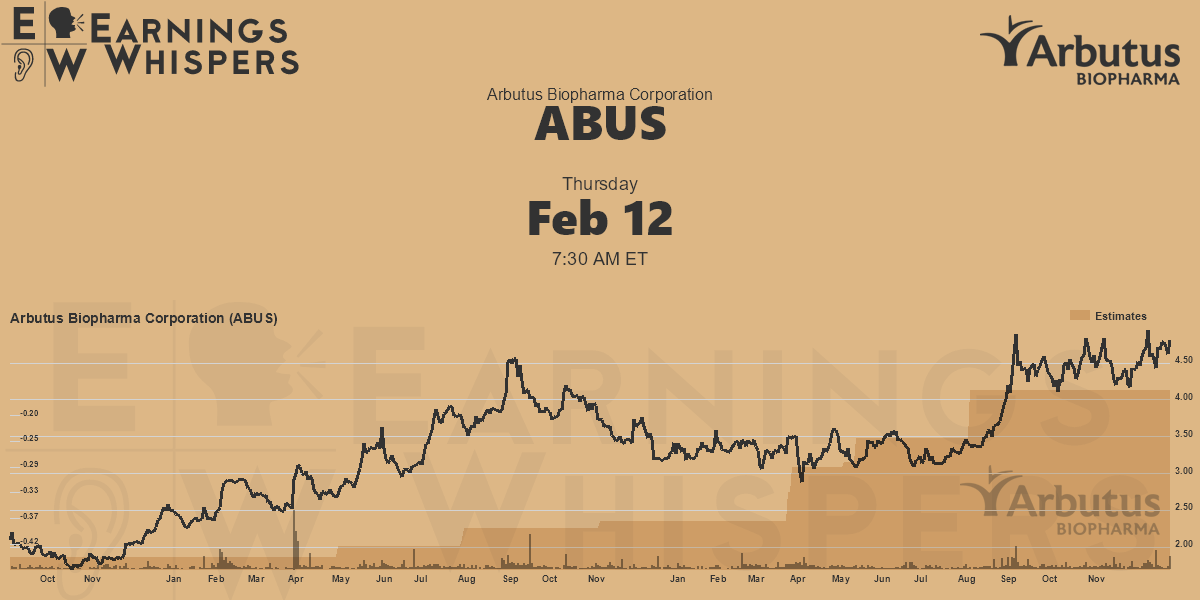 Arbutus Biopharma Corporation Earnings Whispers