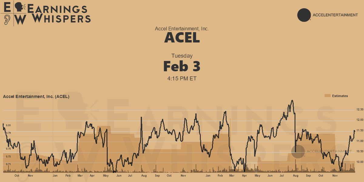 Accel Entertainment, Inc. Earnings Whispers