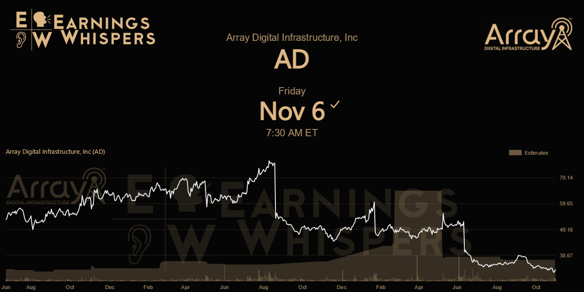 Array Digital Infrastructure, Inc Earnings Whispers