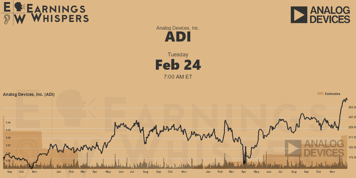 Analog Devices, Inc. Earnings Whispers