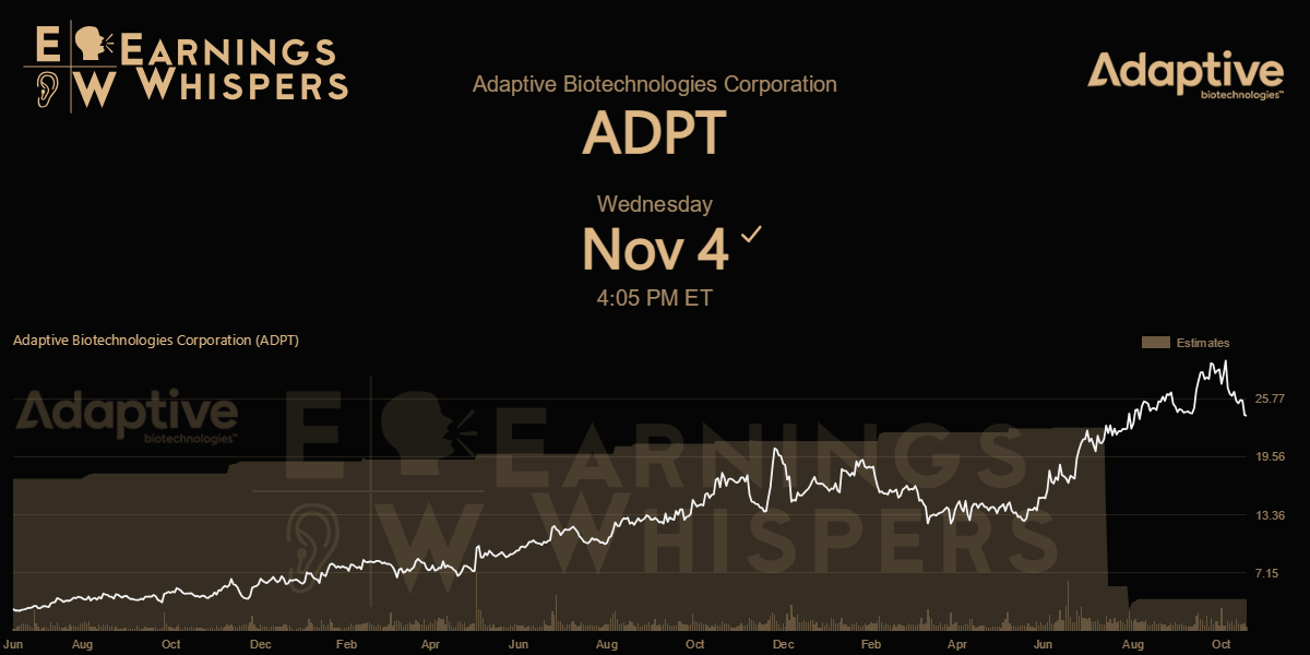 Adaptive Biotechnologies Corporation Earnings Whispers