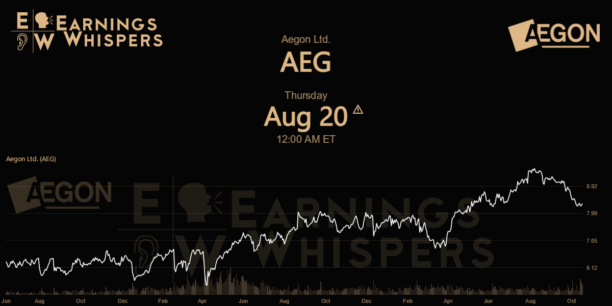 Aegon N.V. Earnings Whispers
