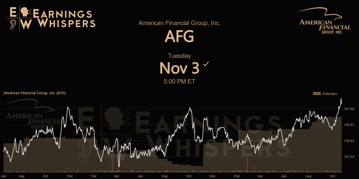 American Financial Group, Inc. Earnings Whispers
