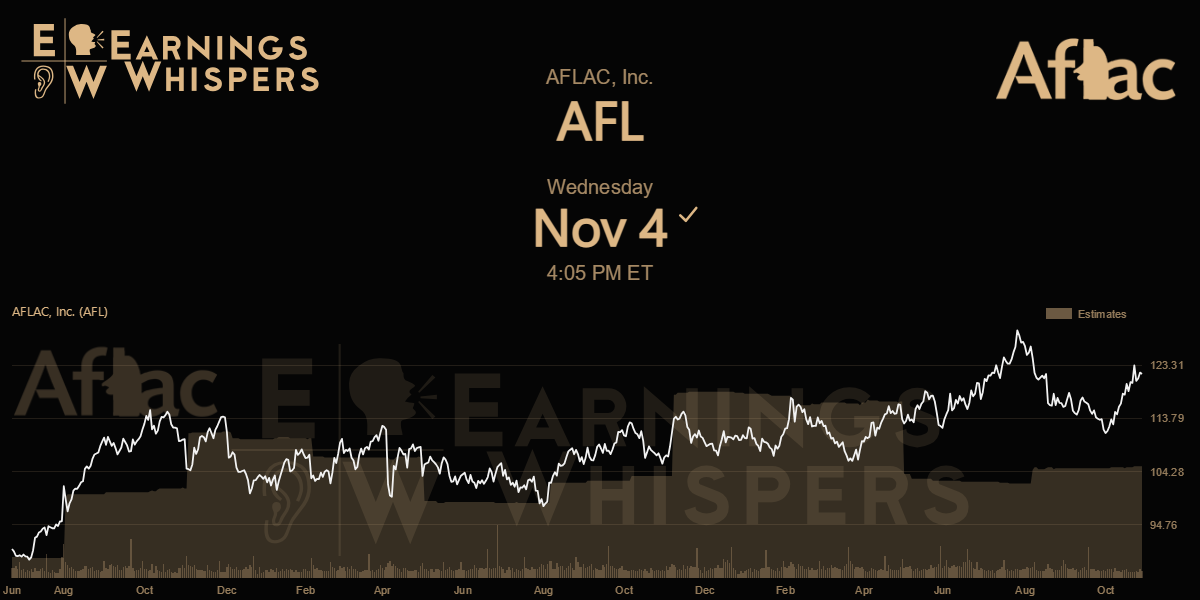 AFLAC, Inc. Earnings Whispers