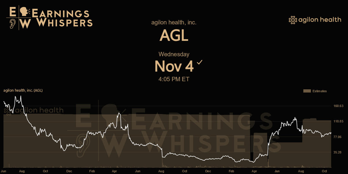 agilon health, inc. Earnings Whispers