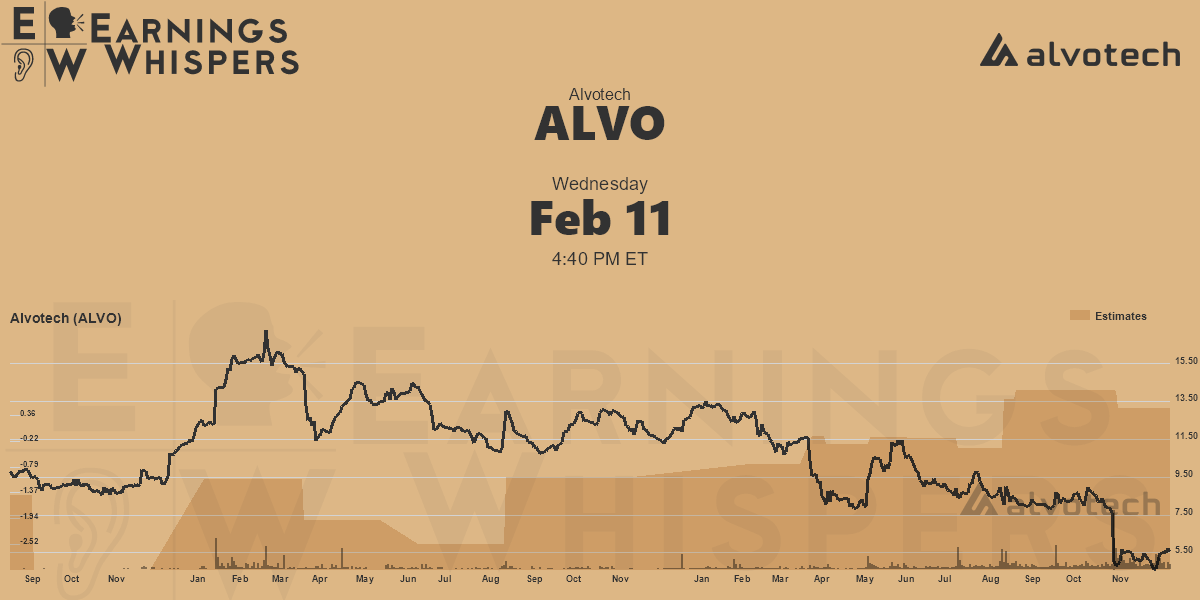 医疗保健板块超卖股票分析：ALVO、ACHC、AKBA的技术面与基本面评估