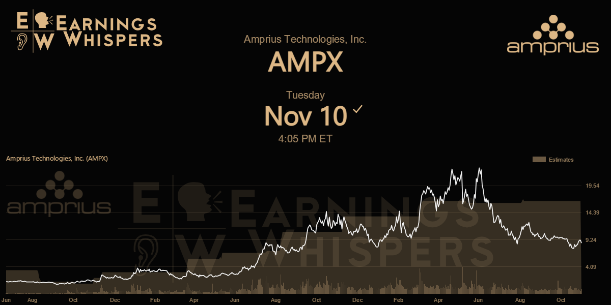 Amprius Technologies, Inc. Earnings Whispers