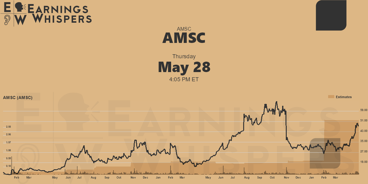 AMSC Earnings Whispers