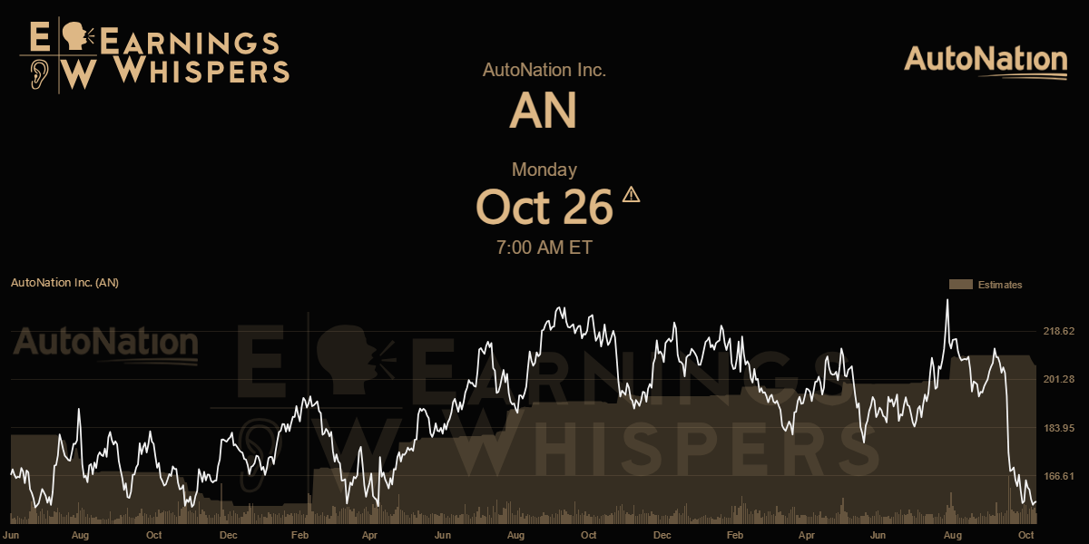 AutoNation Inc. Earnings Whispers