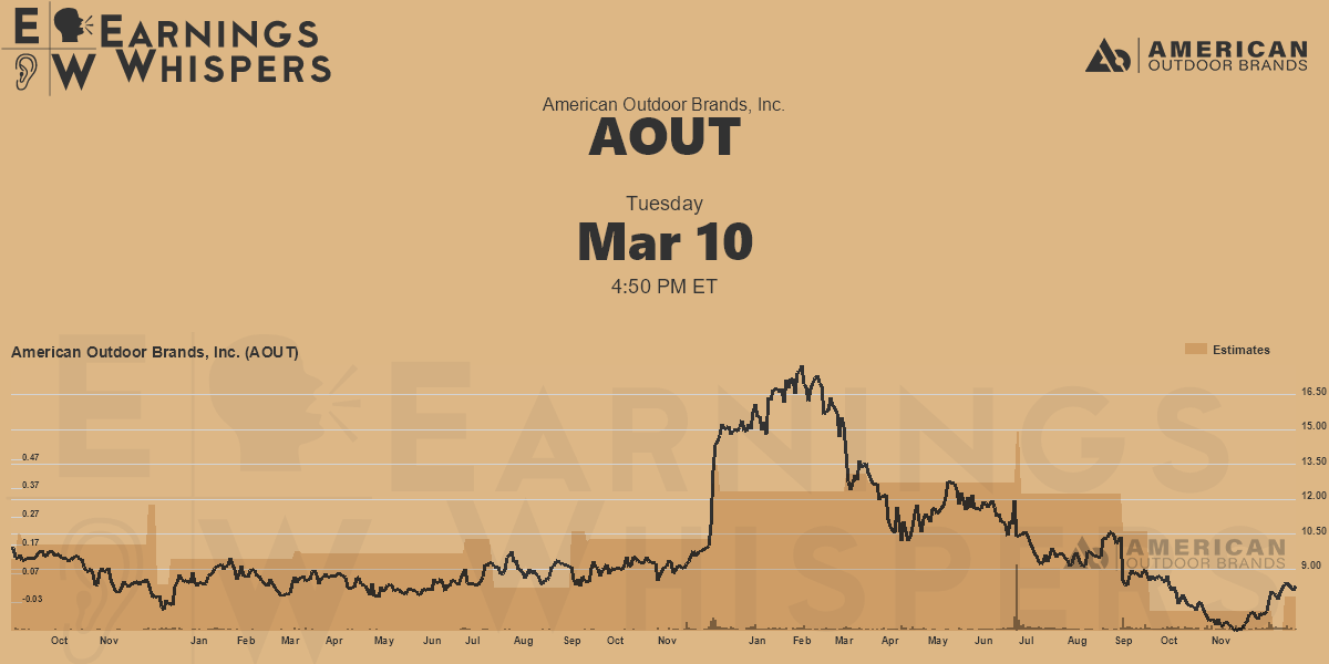 American Outdoor Brands, Inc. Earnings Whispers