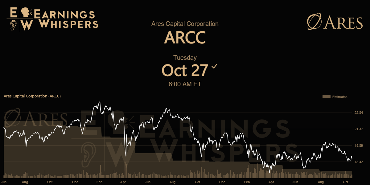 Ares Capital Corp Earnings Whispers