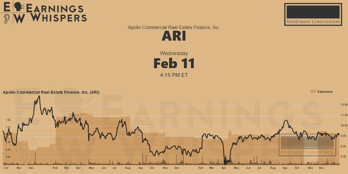 Apollo Commercial Real Estate Finance, Inc. Earnings Whispers