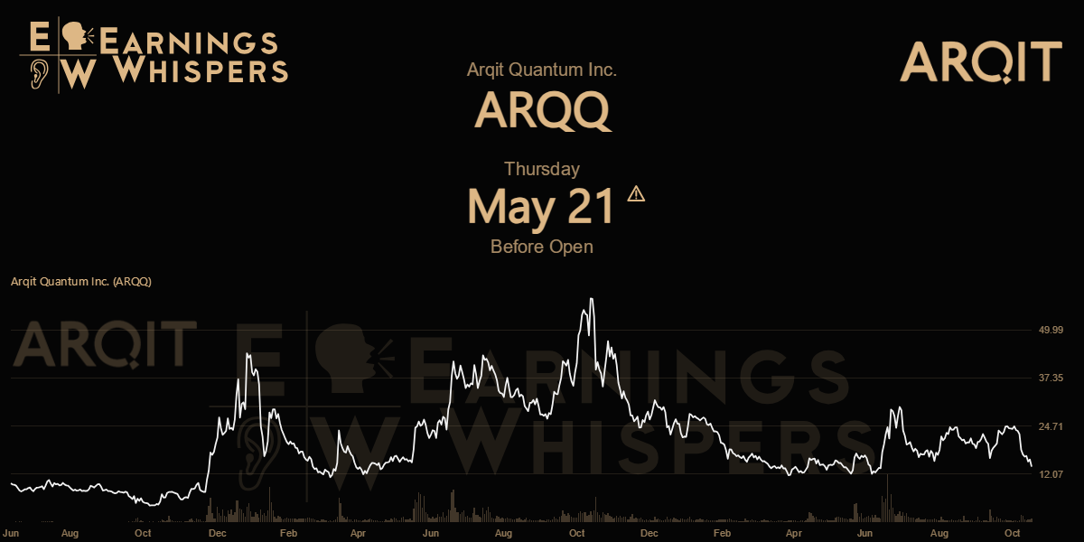 Arqit Quantum Inc. Earnings Whispers