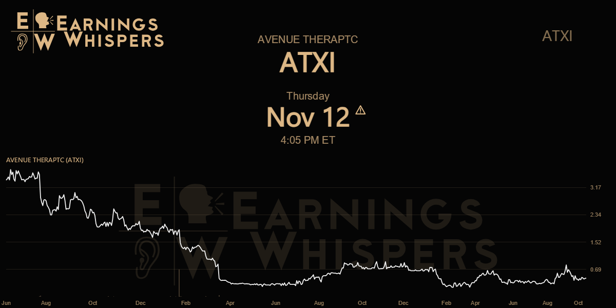 AVENUE THERAPTC Earnings Whispers