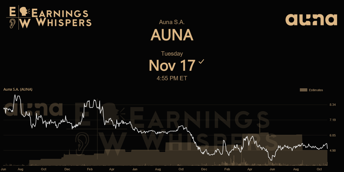 Auna S.A. Earnings Whispers
