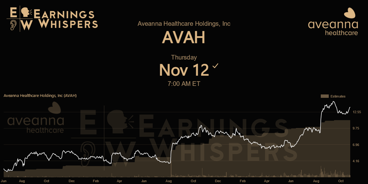 Aveanna Healthcare Holdings, Inc Earnings Whispers
