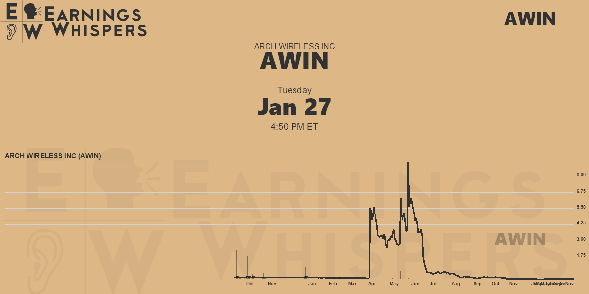 ARCH WIRELESS INC Earnings Whispers
