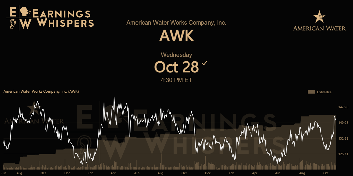American Water Works Company, Inc. Earnings Whispers
