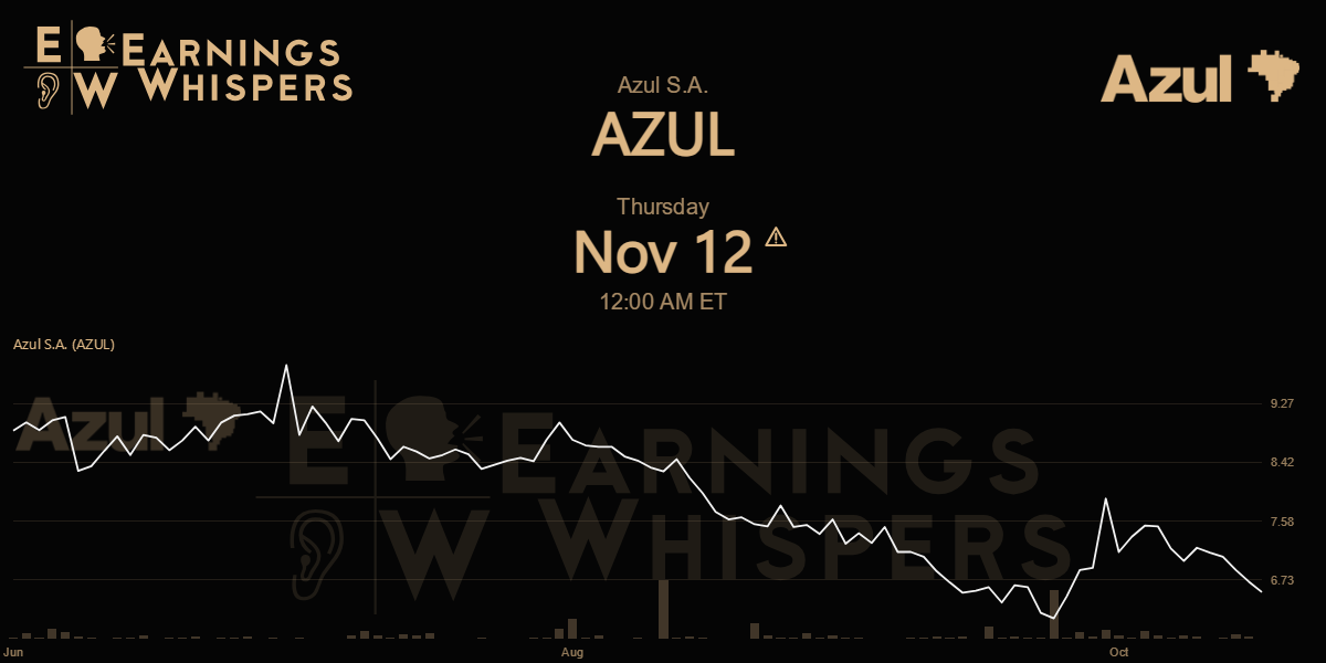 Azul S.A. Earnings Whispers