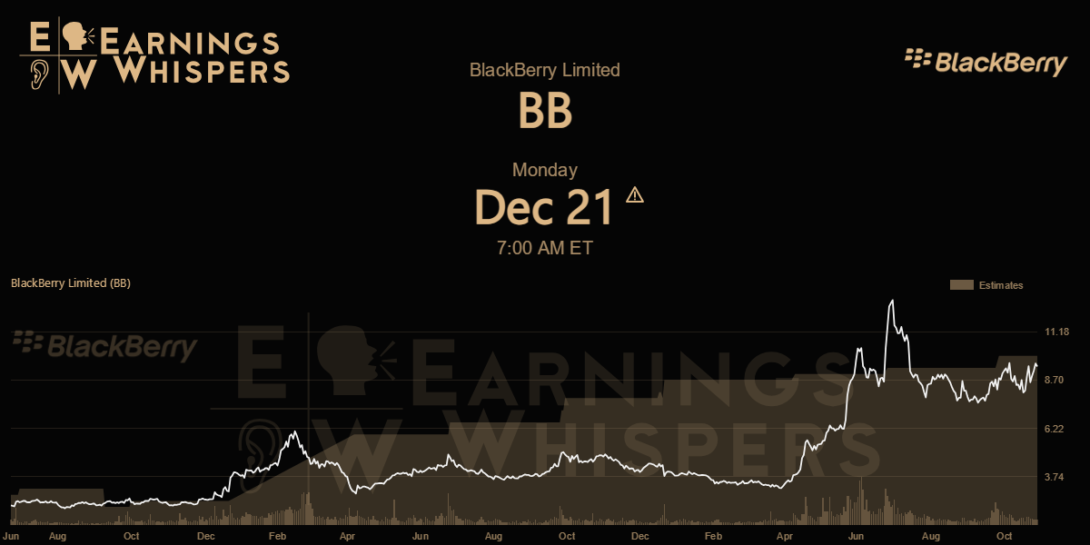 BlackBerry Limited Earnings Whispers