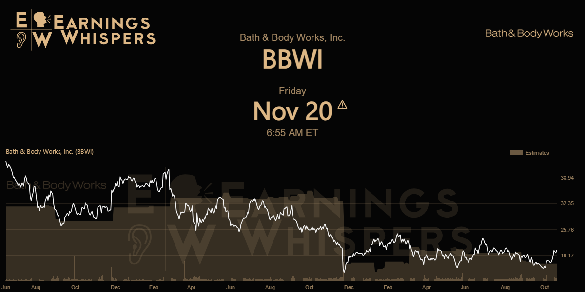 Bath & Body Works, Inc. Earnings Whispers