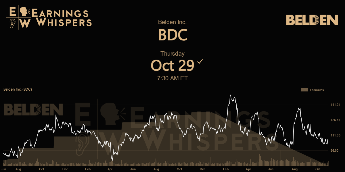 Belden, Inc. Earnings Whispers