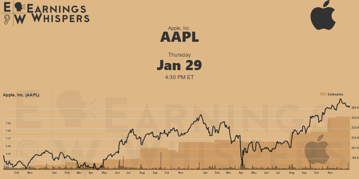BrownForman Corporation Earnings Whispers