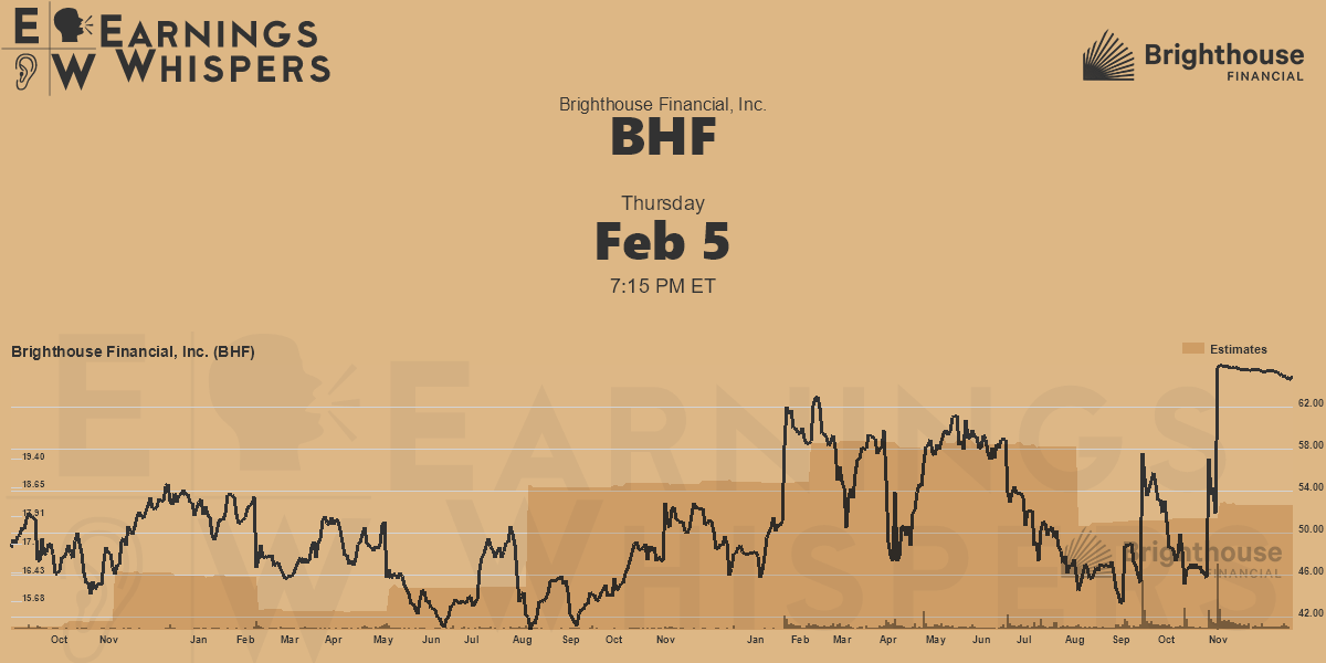 Brighthouse Financial, Inc. Earnings Whispers