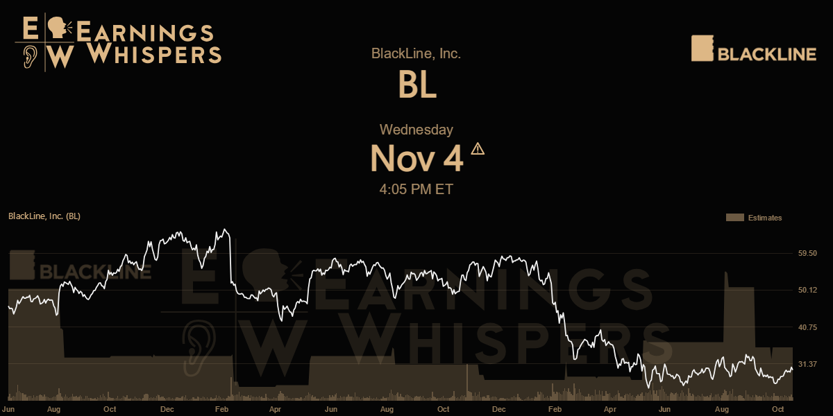 BlackLine, Inc. Earnings Whispers