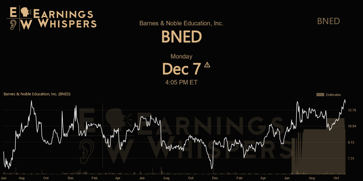 Barnes & Noble Education, Inc. Earnings Whispers