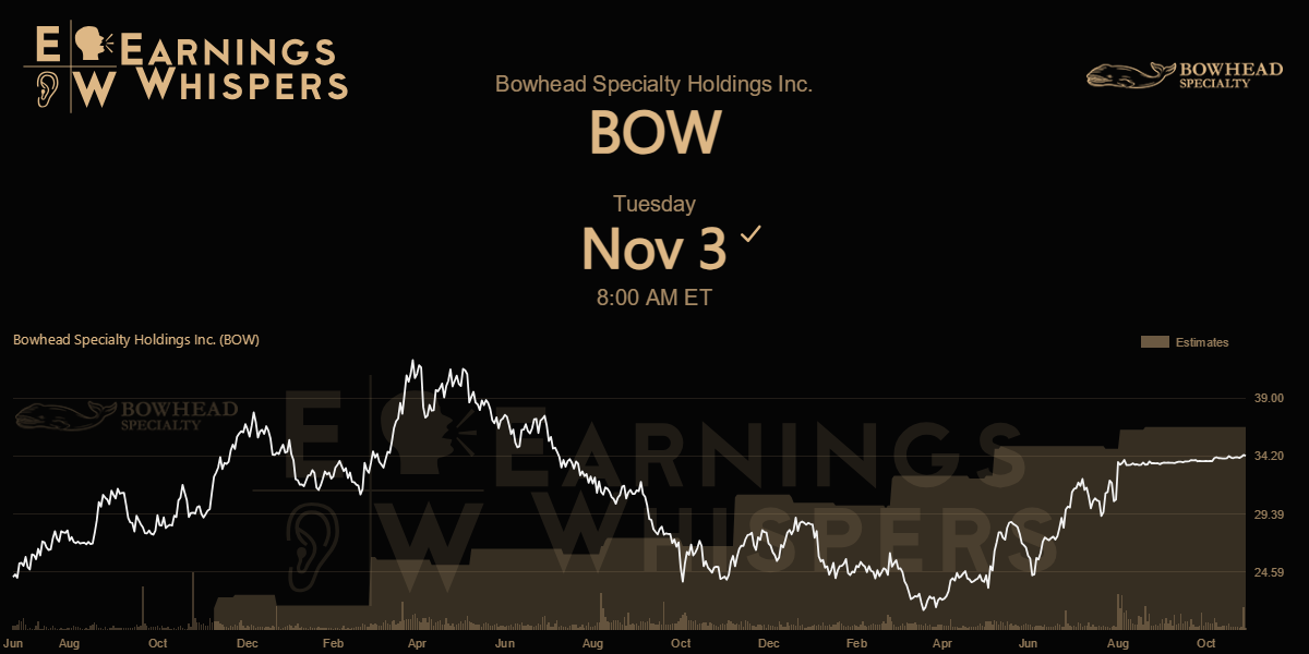 Earnings Whispers | Bowhead Specialty to Announce Third Quarter 2026 ...