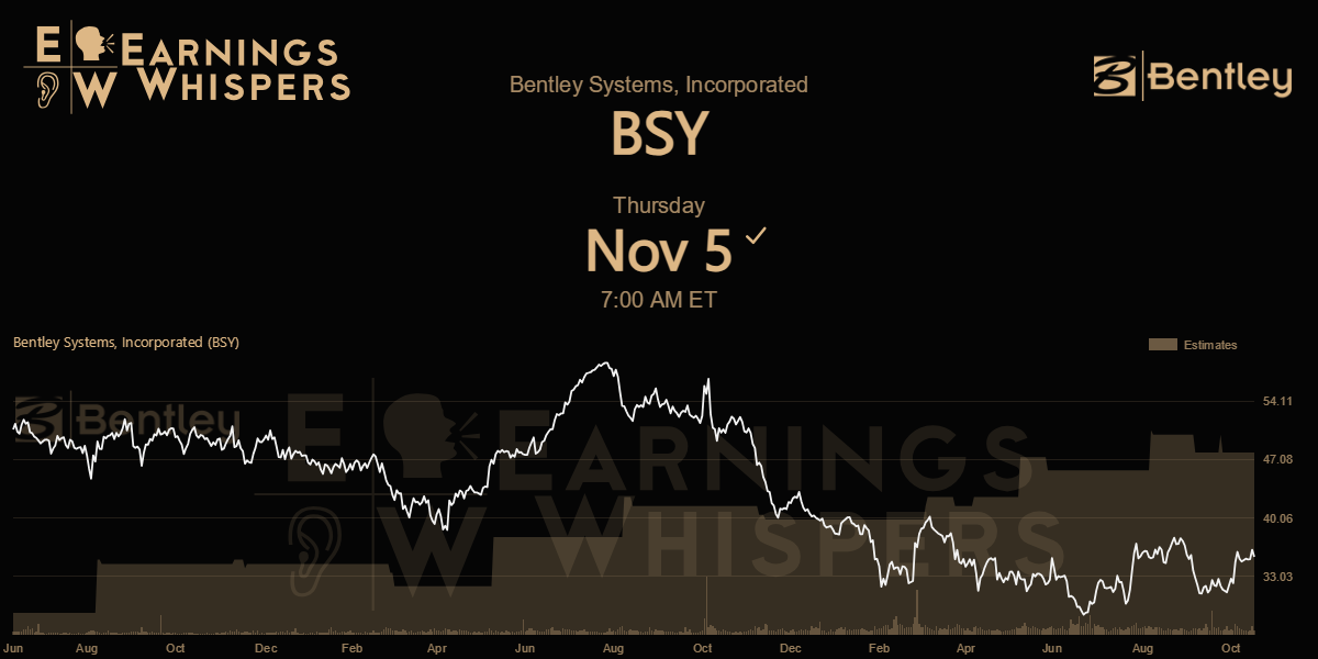 Bentley Systems, Incorporated Earnings Whispers