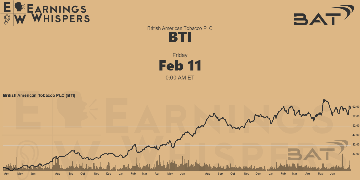 bti british american tobacco p.l.c. (BTI.JO) Stock Price, News, Quote & History how often does british american