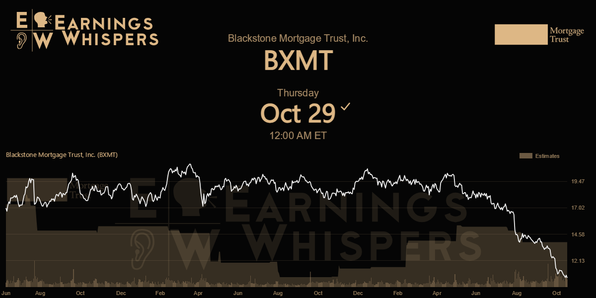 Blackstone Mortgage Trust Earnings Whispers