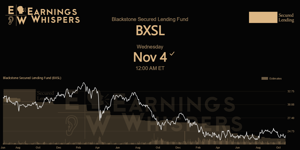 Blackstone Secured Lending Fund Earnings Whispers