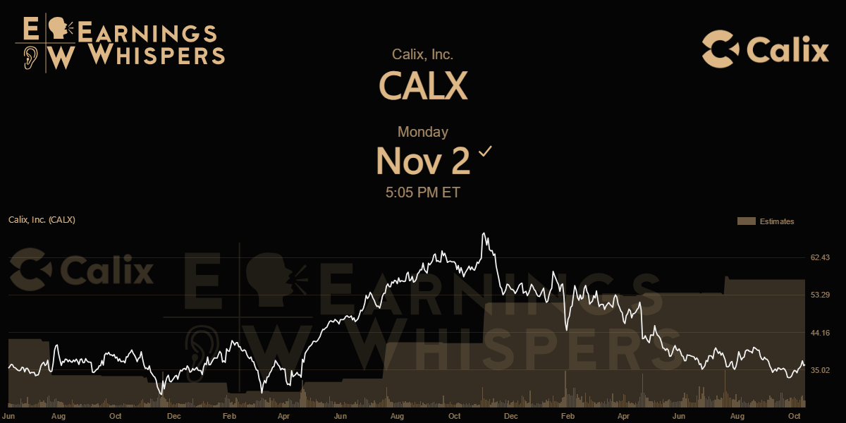 Calix, Inc. Earnings Whispers