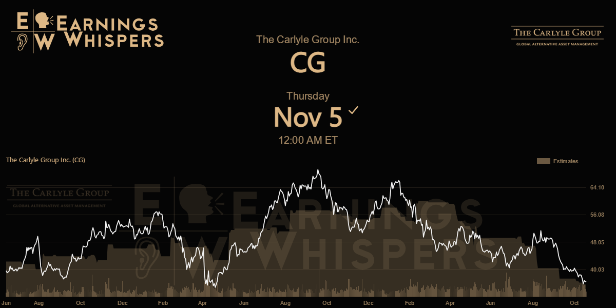 Carlyle Group L.P. Earnings Whispers