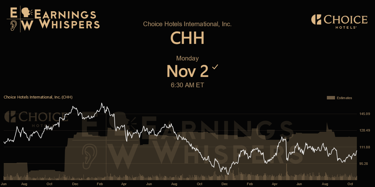 Choice Hotels International, Inc. Earnings Whispers