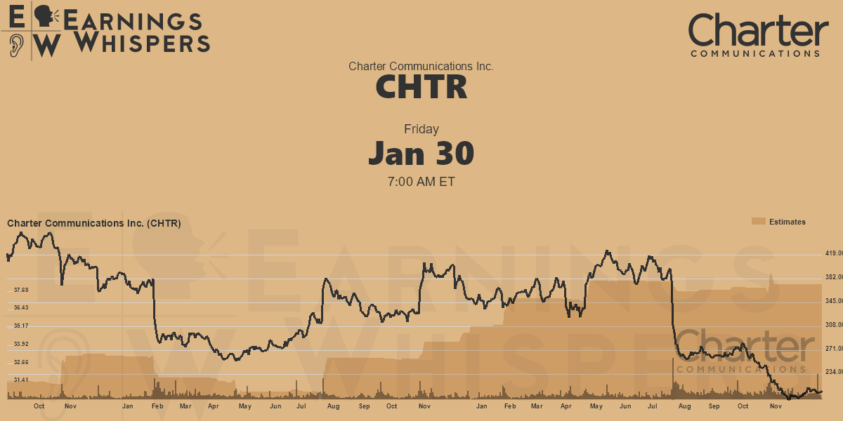Charter Communications Inc. Earnings Whispers