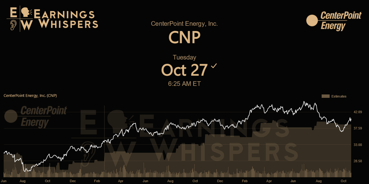 CenterPoint Energy Inc. Earnings Whispers