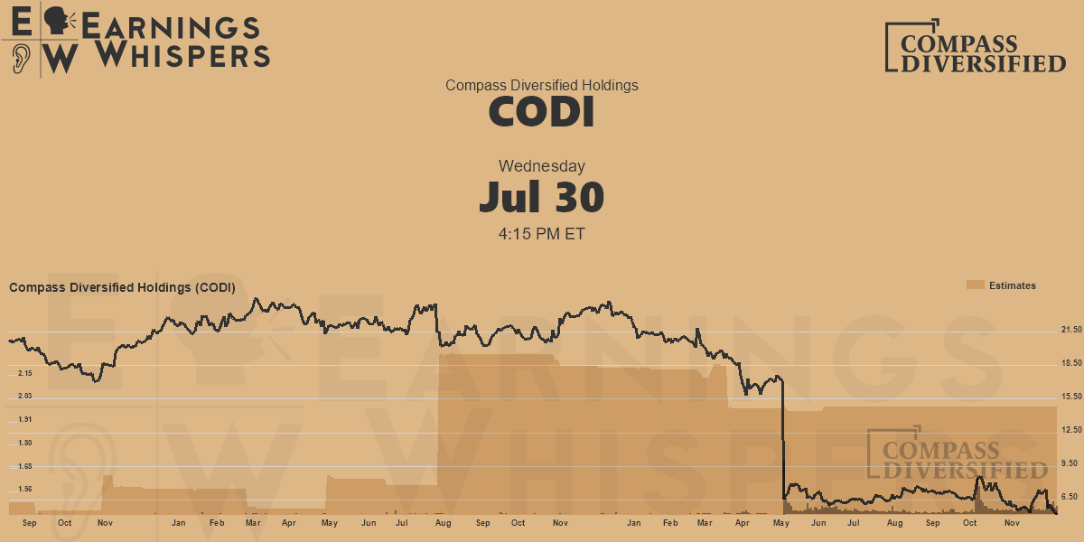 Compass Diversified Holdings Earnings Whispers