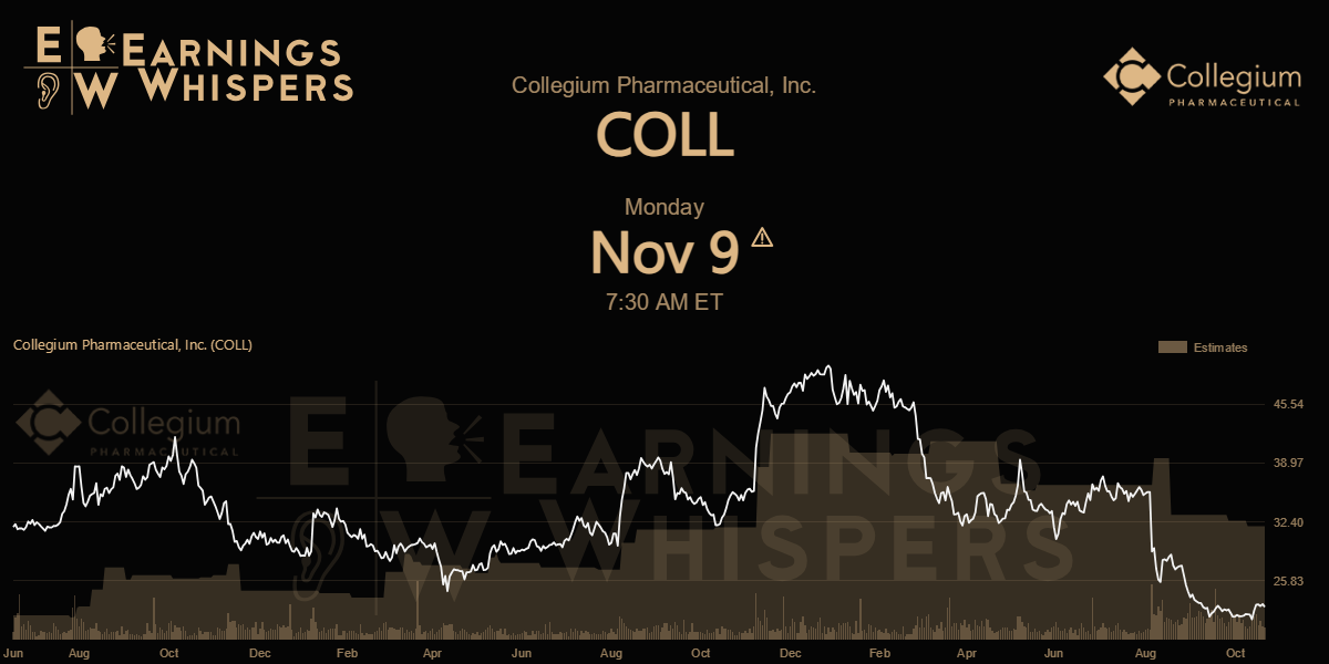 Collegium Pharmaceutical Inc. Earnings Whispers
