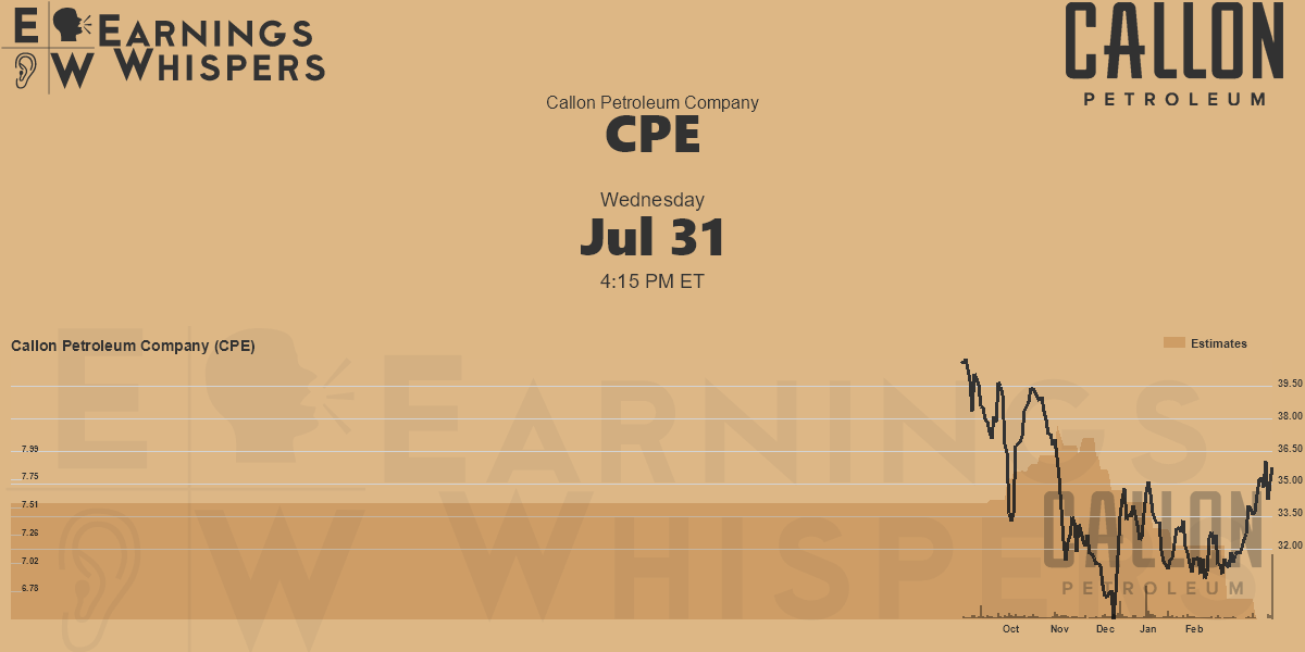 Callon Petroleum Company Earnings Whispers