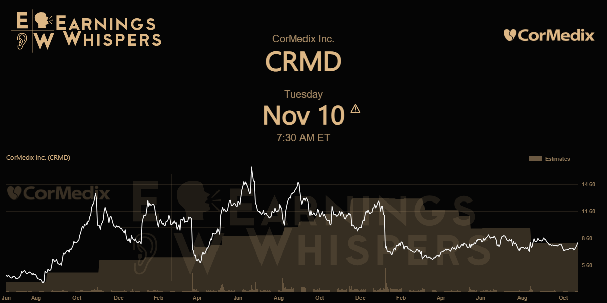 CorMedix, Inc. Earnings Whispers