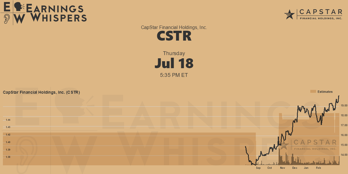 CapStar Financial Holdings, Inc. Earnings Whispers