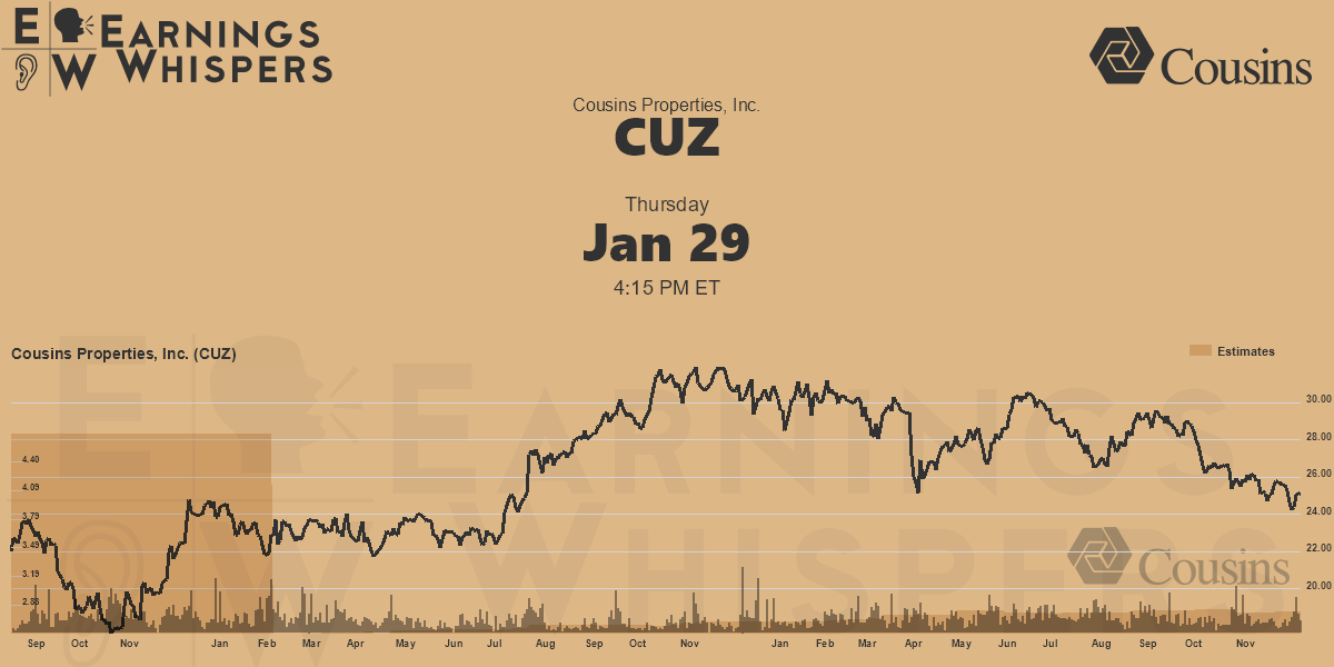 Cousins Properties, Inc. Earnings Whispers