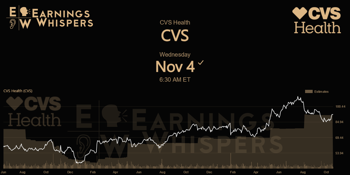 CVS Health Earnings Whispers