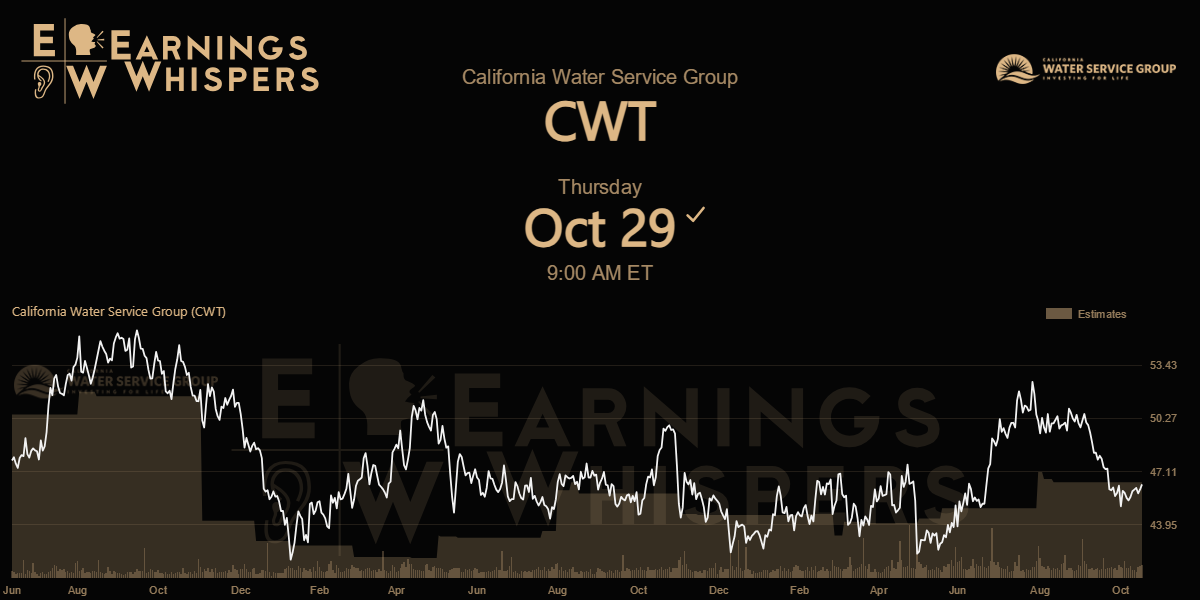 California Water Service Group Earnings Whispers