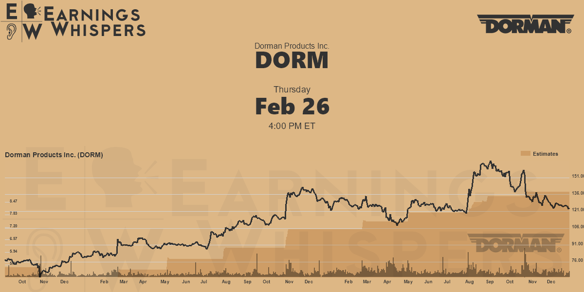 Dorman Products Inc. Earnings Whispers