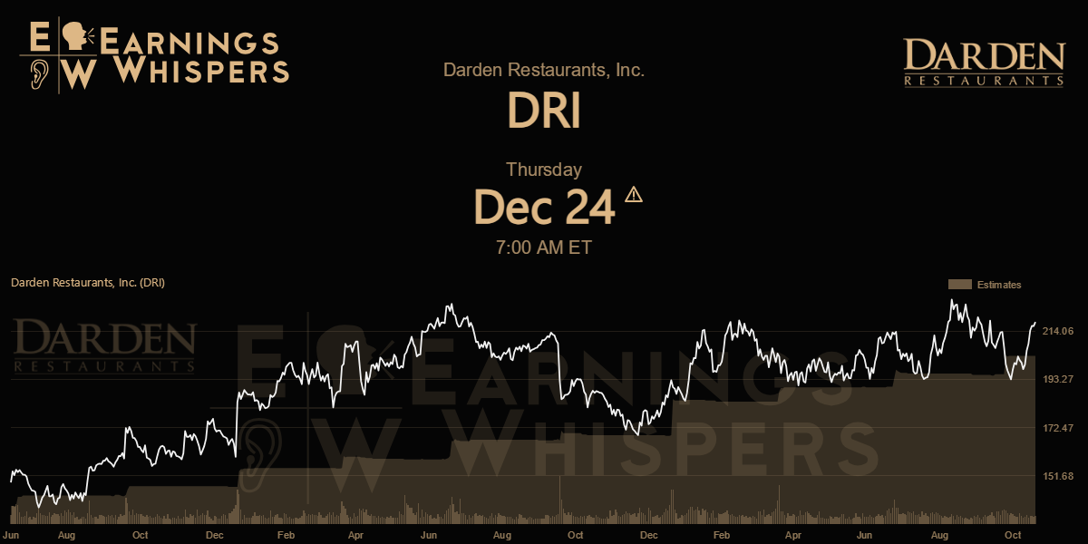 Earnings Whispers | Darden Restaurants, Inc. (DRI) Q1 2027 Earnings ...